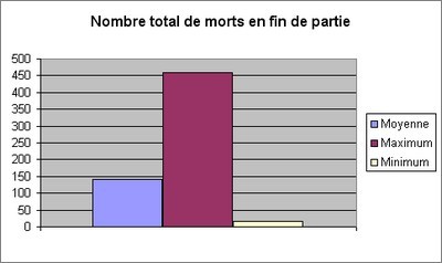 Nombre total de morts