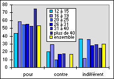 Avis sur le phnomne Nude Raider en fonction de l'ge