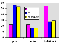 Avis sur le phnomne Nude Raider en fonction du sexe